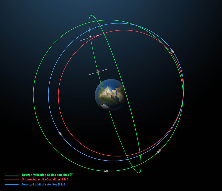 Corrected Galileo_orbits_web.jpg